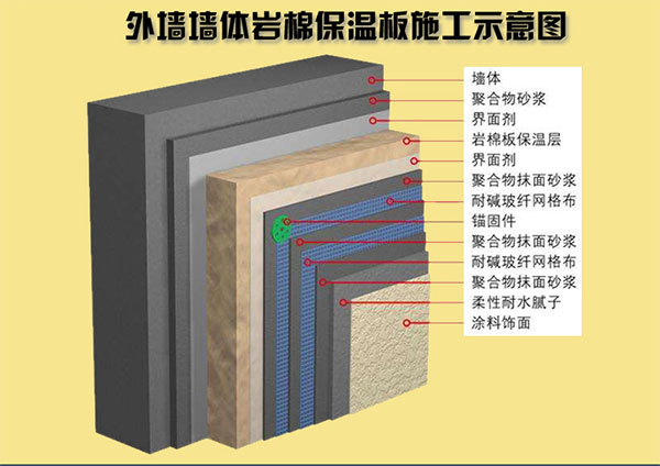 巖棉保溫板施工示意圖